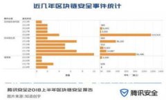 如何下載和使用 TP 錢包最新版 - 全面的指南