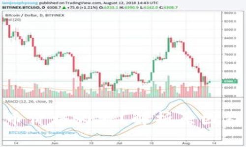 : 加密貨幣價(jià)格為零？解析原因及應(yīng)對(duì)策略
