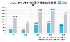 加密貨幣排除證券的定義及其影響分析