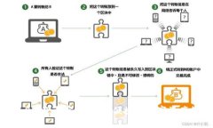 TP錢包1.2.9下載官網(wǎng)：安全便捷的數(shù)字資產(chǎn)管理工