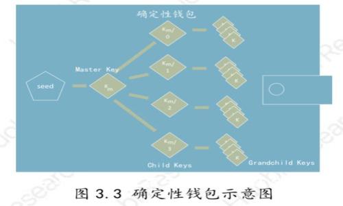 思考一個(gè)推廣并且便于用戶查看的優(yōu)秀，放進(jìn)