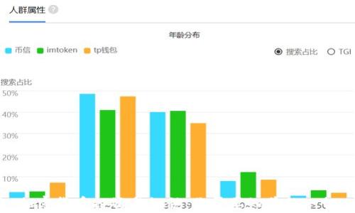 
加密貨幣投資與納稅：你需要知道的一切