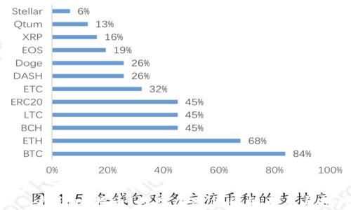 
深入探討比特幣：數(shù)字加密貨幣的未來(lái)與挑戰(zhàn)