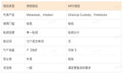 TP錢包如何進行幣種募集：全方位指導與實用技巧