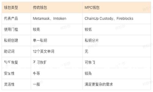 TP錢包如何進(jìn)行幣種募集：全方位指導(dǎo)與實(shí)用技巧