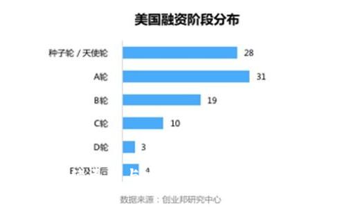  TP錢包是什么？全方位解析這一數(shù)字資產(chǎn)管理工具 / 

 guanjianci TP錢包, 數(shù)字貨幣, 錢包應(yīng)用, 區(qū)塊鏈技術(shù) /guanjianci 

### TP錢包概述

TP錢包是一款專為數(shù)字資產(chǎn)管理而設(shè)計(jì)的手機(jī)應(yīng)用，它為用戶提供方便、安全、快速的方式來(lái)存儲(chǔ)、管理和交易各種數(shù)字貨幣。隨著區(qū)塊鏈技術(shù)的發(fā)展，數(shù)字資產(chǎn)的種類與數(shù)量日益增加，傳統(tǒng)的銀行及金融工具已無(wú)法滿足用戶對(duì)數(shù)字資產(chǎn)的管理需求，這時(shí)，TP錢包便應(yīng)運(yùn)而生。它不僅使用戶能夠更方便地進(jìn)行數(shù)字資產(chǎn)交易，同時(shí)也提供了多種功能來(lái)保障用戶的資產(chǎn)安全。

### TP錢包的主要功能

TP錢包的主要功能包括但不限于以下幾點(diǎn)：

1. **數(shù)字貨幣存儲(chǔ)與管理**  
   TP錢包支持多種數(shù)字貨幣的存儲(chǔ)，使用戶能夠在一個(gè)平臺(tái)上管理不同的資產(chǎn)，從比特幣到以太坊，甚至一些小眾幣種，用戶都可以在TP錢包中輕松存儲(chǔ)和查看余額。

2. **無(wú)縫交易功能**  
   用戶可以通過TP錢包直接進(jìn)行數(shù)字幣之間的兌換交易，快速便捷。TP錢包內(nèi)置了去中心化交易所（DEX）的功能，用戶可以在錢包內(nèi)完成交易，無(wú)需外部平臺(tái)。

3. **安全性保障**  
   TP錢包采用了多重加密技術(shù)和安全機(jī)制，用戶的私鑰并不會(huì)被存儲(chǔ)在服務(wù)器上，而是保存在用戶本地設(shè)備中，確保用戶資產(chǎn)安全。

4. **用戶友好界面**  
   TP錢包的界面設(shè)計(jì)簡(jiǎn)潔易用，即便是初學(xué)者也能快速上手。無(wú)論是查看賬戶余額、進(jìn)行交易還是轉(zhuǎn)賬，都非常方便。

5. **多語(yǔ)言支持**  
   TP錢包支持多種語(yǔ)言，滿足全球用戶的需求，讓不同國(guó)家及地區(qū)的用戶都能享受到區(qū)塊鏈技術(shù)帶來(lái)的便利。

### TP錢包如何使用

要使用TP錢包，用戶首先需要下載并安裝應(yīng)用。安裝完成后，用戶可以選擇創(chuàng)建新錢包或?qū)胍延绣X包。在創(chuàng)建新錢包的過程中，系統(tǒng)會(huì)向用戶提供一個(gè)助記詞，用戶需妥善保存此詞組，因?yàn)樗腔謴?fù)錢包的唯一憑證。

一旦錢包創(chuàng)建成功，用戶可以開始進(jìn)行數(shù)字資產(chǎn)的轉(zhuǎn)入、轉(zhuǎn)出和交易。種類豐富的虛擬貨幣存儲(chǔ)解決方案，正是今日TP錢包受到廣泛歡迎的原因之一。

### 可能相關(guān)問題

#### 1. TP錢包的安全性如何保障？

在數(shù)字資產(chǎn)管理中，安全性是非常重要的。TP錢包采取了多種安全措施來(lái)確保用戶資產(chǎn)的安全：

1. **私鑰本地存儲(chǔ)**  
   用戶的私鑰只存在于本地設(shè)備上，而不是服務(wù)器，防止黑客攻擊。

2. **多重簽名技術(shù)**  
   用戶的交易需要多重確認(rèn)，增強(qiáng)了安全性。

3. **定期安全審核**  
   TP團(tuán)隊(duì)定期進(jìn)行安全審核和漏洞檢測(cè)，以確保應(yīng)用程序的安全。

4. **社區(qū)反饋機(jī)制**  
   用戶可以提供反饋，TP團(tuán)隊(duì)會(huì)關(guān)注并及時(shí)解決潛在的安全問題。

這些措施共同保障了用戶在TP錢包中的資金安全，讓用戶可以放心地使用這一工具進(jìn)行交易。

#### 2. TP錢包與其他數(shù)字錢包的區(qū)別是什么？

隨著數(shù)字貨幣的流行，市場(chǎng)上出現(xiàn)了許多數(shù)字錢包。TP錢包與其他錢包相比有幾個(gè)顯著的特點(diǎn)：

1. **用戶體驗(yàn)**  
   TP錢包的界面設(shè)計(jì)友好，操作簡(jiǎn)單，用戶即使是初次接觸數(shù)字貨幣也能輕松上手。

2. **去中心化**  
   TP錢包支持去中心化交易，而一些傳統(tǒng)錢包需要依賴于中心化的交易所，可能面臨更高的安全風(fēng)險(xiǎn)。

3. **多幣種支持**  
   TP錢包可以存儲(chǔ)多種數(shù)字貨幣，與很多錢包只能管理特定幣種的困擾截然不同。

4. **社區(qū)驅(qū)動(dòng)**  
   TP錢包與用戶的互動(dòng)頻繁，反饋機(jī)制良好，能夠快速響應(yīng)用戶需求，進(jìn)行功能更新和改善。

這些優(yōu)勢(shì)讓TP錢包在眾多數(shù)字錢包中脫穎而出，更能滿足用戶的多樣化需求。

#### 3. TP錢包支持的數(shù)字貨幣有哪些？

TP錢包支持的數(shù)字貨幣種類繁多，以下列舉了一些主流的數(shù)字貨幣：

1. **比特幣（BTC）**  
   當(dāng)前市值最高的數(shù)字貨幣，TP錢包對(duì)其支持非常充分。

2. **以太坊（ETH）**  
   以太坊是支持智能合約的區(qū)塊鏈平臺(tái)，其代幣同樣在TP錢包中得到支持。

3. **穩(wěn)定幣（USDT、USDC等）**  
   這類數(shù)字貨幣通常與法定貨幣掛鉤，TP錢包對(duì)其支持也頗為全面。

4. **小眾幣種**  
   TP錢包也對(duì)許多小眾幣種提供支持，用戶可以在同一個(gè)平臺(tái)上管理不同類型的資產(chǎn)。

TP錢包的多幣種支持使其成為一個(gè)多功能的平臺(tái)，方便用戶進(jìn)行資產(chǎn)的多樣化投資。

#### 4. 如何使用TP錢包進(jìn)行交易？

使用TP錢包進(jìn)行交易的步驟非常簡(jiǎn)單：

1. **創(chuàng)建或?qū)脲X包**  
   用戶需先創(chuàng)建新的TP錢包，或?qū)胍延械腻X包。

2. **注入資產(chǎn)**  
   用戶可以通過將數(shù)字資產(chǎn)轉(zhuǎn)入TP錢包地址，完成資產(chǎn)的注入。

3. **選擇交易對(duì)**  
   進(jìn)入交易頁(yè)面，選擇用戶想要交易的幣對(duì)，例如BTC和ETH。

4. **輸入交易數(shù)量**  
   用戶需要輸入希望交易的數(shù)量，并確認(rèn)交易信息是否準(zhǔn)確。

5. **確認(rèn)交易**  
   提交交易后，用戶需要完成相應(yīng)的安全驗(yàn)證，然后確認(rèn)交易操作。

6. **交易完成**  
   一旦交易完成，資產(chǎn)將自動(dòng)轉(zhuǎn)入用戶的TP錢包，用戶可以在余額中查詢。

這個(gè)簡(jiǎn)單的操作過程使得用戶能夠快速上手，TP錢包為用戶提供了一個(gè)高效便捷的交易平臺(tái)。

### 結(jié)論

TP錢包作為一款出色的數(shù)字資產(chǎn)管理工具，以其多款數(shù)字貨幣支持、安全性高以及良好的用戶體驗(yàn)贏得了眾多用戶的青睞。隨著數(shù)字貨幣市場(chǎng)的不斷發(fā)展，相信TP錢包會(huì)持續(xù)更新與完善，為更多用戶提供更好的服務(wù)。無(wú)論你是新手還是有經(jīng)驗(yàn)的投資者，TP錢包都能成為你管理數(shù)字資產(chǎn)的得力助手。