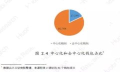 如何使用TP錢包自行發(fā)行數(shù)字貨幣：詳細(xì)教程與最