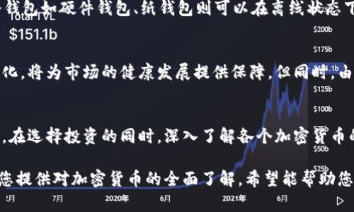 加密貨幣的崛起：未來投資的最佳選擇！
keywords加密貨幣, 投資, 數字貨幣, 區(qū)塊鏈技術/keywords

引言
近年來，加密貨幣作為一種新興的投資工具，已經引起了全球投資者的廣泛關注。從比特幣到以太坊，再到各種新的加密貨幣，數字貨幣的多樣性與全球性的交易架構使其逐漸成為傳統(tǒng)金融的有力競爭者。本文將深入探討加密貨幣的特點、投資潛力、市場趨勢及未來發(fā)展方向，同時回答一些相關問題，幫助讀者更好地理解這一領域。

第一部分：什么是加密貨幣？
加密貨幣是一種基于區(qū)塊鏈技術的數字貨幣，它通過加密技術來確保交易的安全性、控制新單位的生成，并驗證資產的轉移。相較于傳統(tǒng)貨幣，加密貨幣的主要特點包括去中心化、不可篡改性和匿名性。

比特幣是第一種也是最著名的加密貨幣，于2009年由一個化名為中本聰（Satoshi Nakamoto）的人或團隊創(chuàng)建。此后，數以千計的其他加密貨幣應運而生，形成了一個龐大的數字資產生態(tài)系統(tǒng)。

第二部分：加密貨幣的投資潛力
加密貨幣市場的投資潛力巨大，尤其是在過去幾年中，其價值經歷了驚人的增長。例如，比特幣的價格在2010年不足1美元，而在2021年達到了近65000美元的峰值。這種暴漲吸引了大量投資者進入市場。

加密貨幣的投資吸引力主要基于以下幾個方面：
ul
    listrong高回報率：/strong相比于其他投資工具，加密貨幣的回報率可以是成倍增長的，雖然風險也相對較高。/li
    listrong去中心化：/strong加密貨幣不依賴于任何中央銀行或金融機構，具有較強的獨立性和透明性。/li
    listrong全球市場：/strong加密貨幣不受地區(qū)限制，全球范圍內都可以進行交易和投資。/li
    listrong技術創(chuàng)新：/strong區(qū)塊鏈技術為加密貨幣的投資提供了新的保障，例如智能合約、去中心化金融（DeFi）等創(chuàng)新。/li
/ul

第三部分：市場趨勢及未來發(fā)展
加密貨幣市場的動態(tài)變化使得投資者必須時刻關注市場趨勢。隨著技術的進步和法律法規(guī)的逐步完善，預計加密貨幣將在未來繼續(xù)發(fā)展壯大。

一些市場趨勢包括：
ul
    listrong合規(guī)性提升：/strong各國政府和監(jiān)管機構正逐步明確加密貨幣的法律地位，為投資者提供更大的市場安全感。/li
    listrong行業(yè)成熟：/strong由初創(chuàng)公司到大型企業(yè)積極參與，整個行業(yè)正朝著成熟化和規(guī)范化發(fā)展。/li
    listrong用戶需求增長：/strong隨著大眾對數字貨幣認知的提高，用戶基數不斷擴大，推動市場的發(fā)展。/li
    listrong金融創(chuàng)新：/strong新的金融產品和服務將不斷推出，例如加密貨幣衍生品、托管服務等。/li
/ul

第四部分：常見的加密貨幣及其特點
不僅有比特幣，一些其他的加密貨幣同樣吸引了大量投資者。以下是幾種較為流行的加密貨幣及其特點：

h4比特幣（Bitcoin, BTC）/h4
比特幣是第一個也是最流行的加密貨幣，其市場價值經常被用作衡量其他貨幣表現的標準。比特幣的去中心化設計使其不受政府或金融機構控制，且其總供應量被限制在2100萬枚，這意味著在未來會越來越稀缺。

h4以太坊（Ethereum, ETH）/h4
以太坊不僅是一種加密貨幣，更是一個去中心化平臺，允許開發(fā)者創(chuàng)建和部署智能合約和去中心化應用（DApp）。以太坊的靈活性和可擴展性使其成為DeFi和NFT生態(tài)系統(tǒng)的核心。

h4瑞波幣（Ripple, XRP）/h4
瑞波幣專注于銀行間的跨境支付，通過快速、安全的交易提高傳統(tǒng)銀行轉賬的效率。其目標是成為金融機構的橋梁，推動全球支付體系的創(chuàng)新。

h4其他新興加密貨幣/h4
隨著市場的不斷發(fā)展，各種新興加密貨幣應運而生，它們通常有著各自獨特的技術特點和市場定位，為投資者提供多樣化的選擇。

相關問題及答案

h4問題一：投資加密貨幣有哪些風險？/h4
投資加密貨幣的吸引力雖然顯著，但也伴隨著諸多風險。首先是市場波動性。加密貨幣價格波動劇烈，投資者可能在短時間內經歷極大損失。其次，加密貨幣的安全性問題屢見不鮮，黑客攻擊和交易所漏洞導致許多用戶的資產損失。另外，缺乏監(jiān)管使得市場透明度不足，投資者需要謹慎選擇。

h4問題二：如何選擇合適的加密貨幣進行投資？/h4
選擇合適的加密貨幣是一項需要深入研究的任務。投資者需要分析項目的白皮書、團隊背景、技術實力及市場需求等。此外，投資者還需關注市場動態(tài)和總體經濟環(huán)境，做出明智的判斷。同時，根據個人風險偏好合理配置資產，以防止過度投資。

h4問題三：加密貨幣如何進行安全存儲？/h4
安全存儲加密貨幣至關重要，主要有兩種存儲方式：熱錢包和冷錢包。熱錢包便于交易、快速訪問，但其安全性相對較低，容易受到網絡攻擊；而冷錢包如硬件錢包、紙錢包則可以在離線狀態(tài)下存儲，安全性較高，但使用不便。在選擇存儲方式時，可以根據個人交易頻率和安全需求進行合理選擇。

h4問題四：加密貨幣未來的發(fā)展趨勢如何？/h4
加密貨幣未來的發(fā)展趨勢充滿了機遇與挑戰(zhàn)。隨著技術的發(fā)展，可能會出現更多新型的服務和產品。此外，各國對加密貨幣的監(jiān)管政策逐漸明朗化，將為市場的健康發(fā)展提供保障。但同時，由于市場的不穩(wěn)定性，投資者需保持警惕，隨時關注市場變化，以制定適應市場的投資策略。

總結
加密貨幣作為一種新興的金融投資工具，具有高回報率和廣闊的發(fā)展前景。從個體投資者的角度看，這個市場充滿了機遇，然而也伴隨著高風險。在選擇投資的同時，深入了解各個加密貨幣的基本面，關注市場趨勢，選擇合適的存儲方式，將在投資過程中起到至關重要的作用。

無論是關注比特幣、以太坊，還是其他新興數字貨幣，投資者都應保持謹慎和理智，結合自身的風險承受能力，進行科學的資產配置。本文旨在為您提供對加密貨幣的全面了解，希望能幫助您在這一動態(tài)、充滿機遇的市場中作出明智的投資決策。
