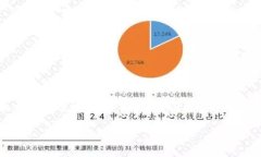 在數(shù)字貨幣和區(qū)塊鏈的世界中，錢包公鑰是一個(gè)