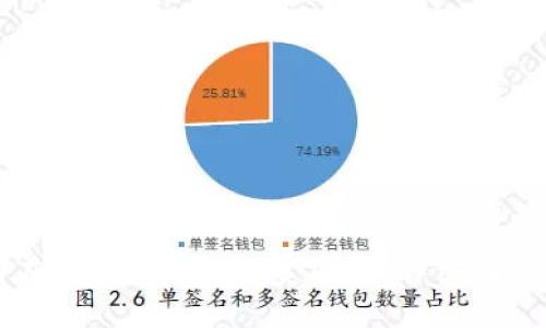 如何在TP錢包中注冊美國ID：詳細操作指南