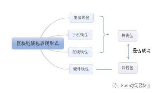 : TP錢包掃碼沒有權(quán)限？解決方法與常見問題詳解