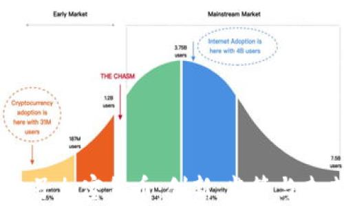 
日本電子加密貨幣：創(chuàng)新、監(jiān)管與未來展望