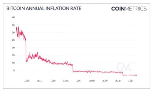 如何通過TP收款USDT：詳細指南