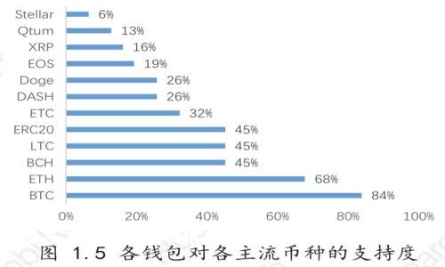 2023年加密貨幣新幣評(píng)分：投資機(jī)會(huì)與風(fēng)險(xiǎn)分析